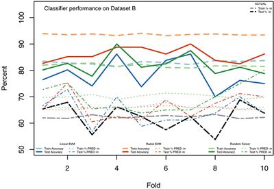 Considering Performance in the Automated and Manual Coding of Sociolinguistic Variables: Lessons From Variable (ING)